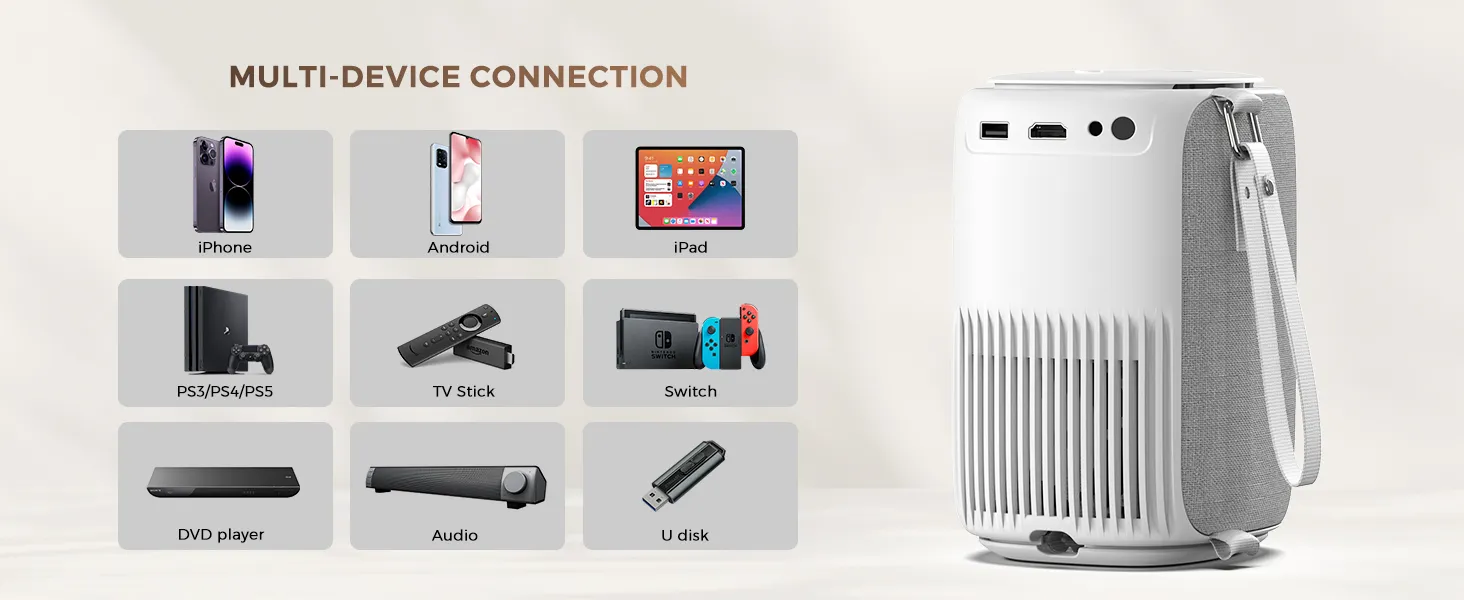 ONOAYO AY2Pro with its carry strap next to the devices it accepts: iPhone, Android, iPad, PlayStation, TV stick, Switch, DVD player, sound bar and USB drive