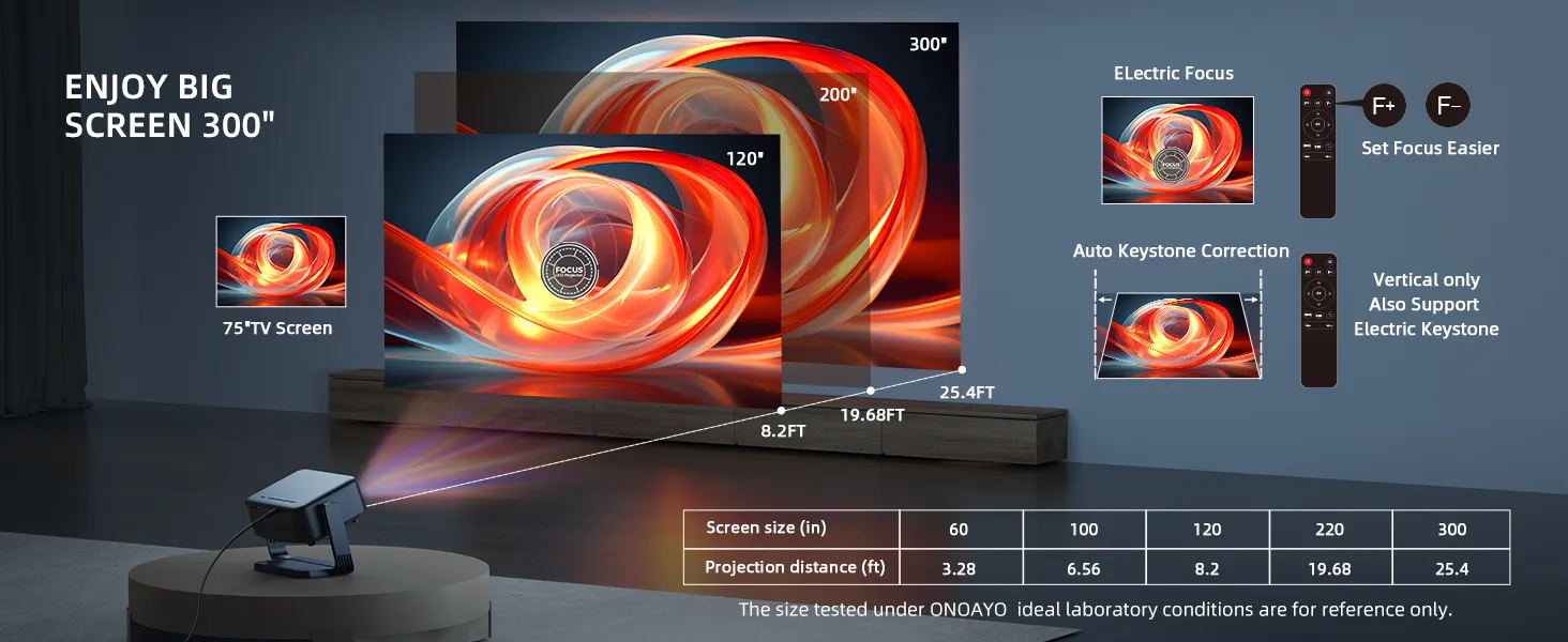Projection size chart showing 120, 200 and 300 inch screens at increasing distances, beside remote-controlled electric focus and auto keystone