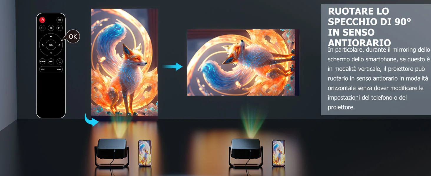 Rotazione dell'immagine proiettata durante il mirroring dello schermo